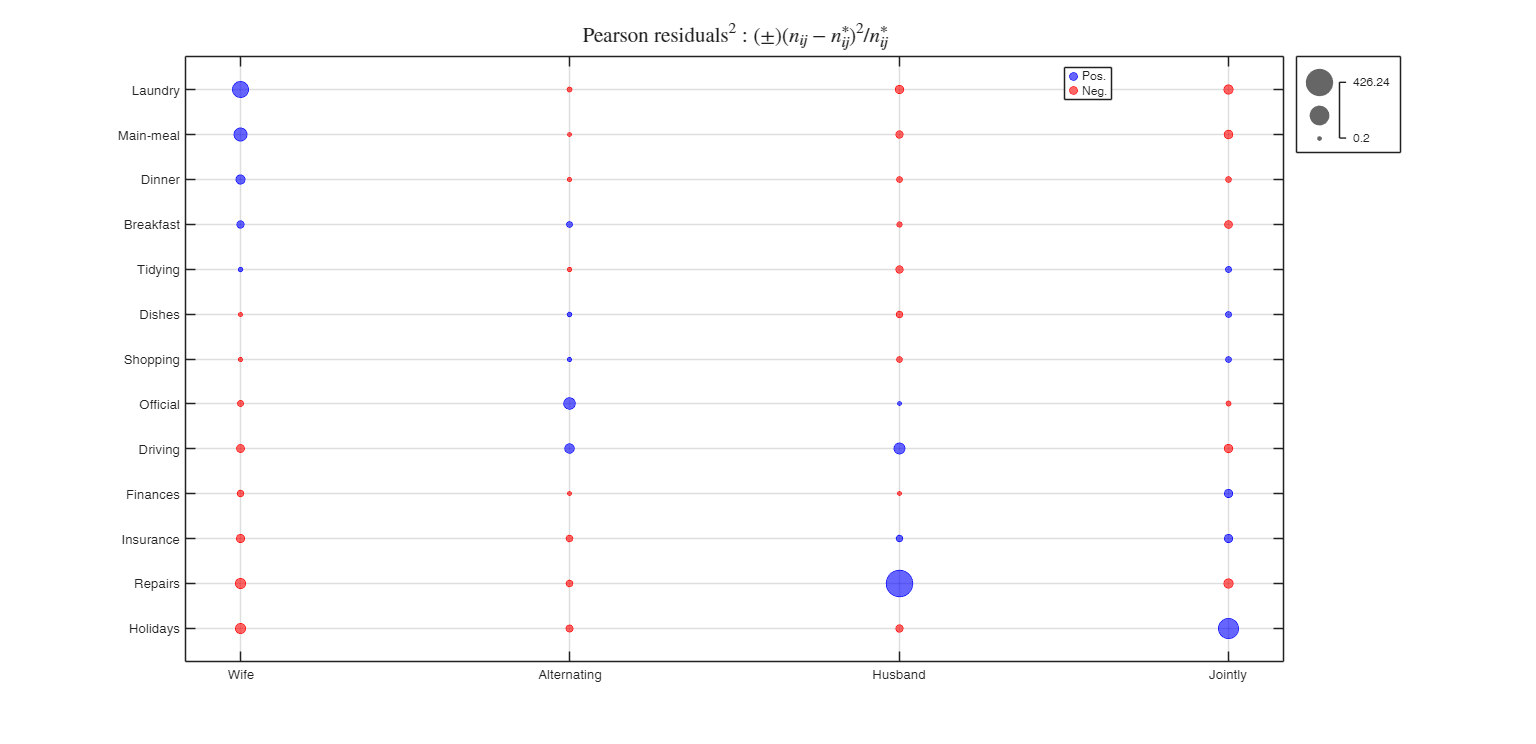 Click here for the graphical output of this example (link to Ro.S.A. website)